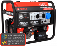 Б/генератор A-iPower А6000EAX 6,0(5,5)кВт 220В мед. обм., поддержка пуск. токов, эл/запуск